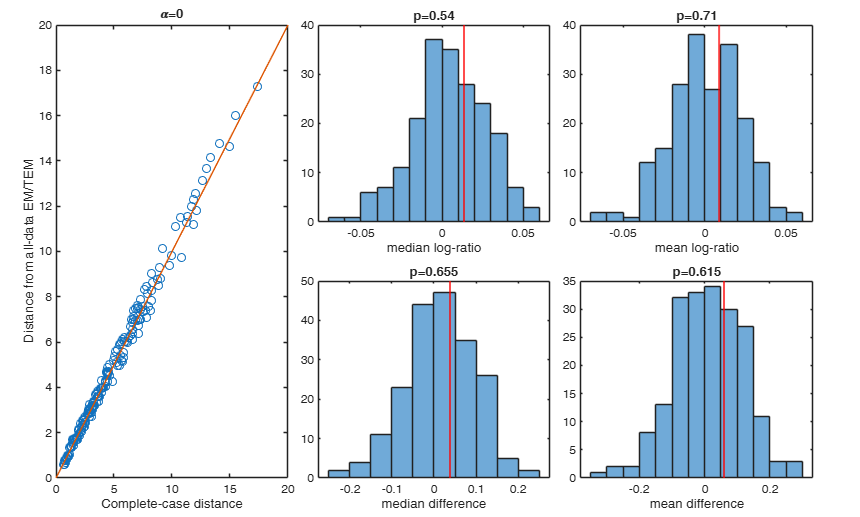 Click here for the graphical output of this example (link to Ro.S.A. website)